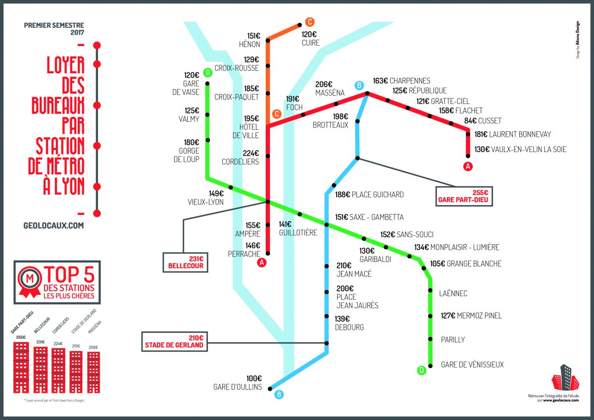 Infographie loyer bureaux métro lyon 1er semestre 2017