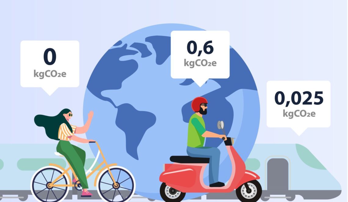 Bilan carbone : calculez les trajets domicile-travail avec Mes Employés